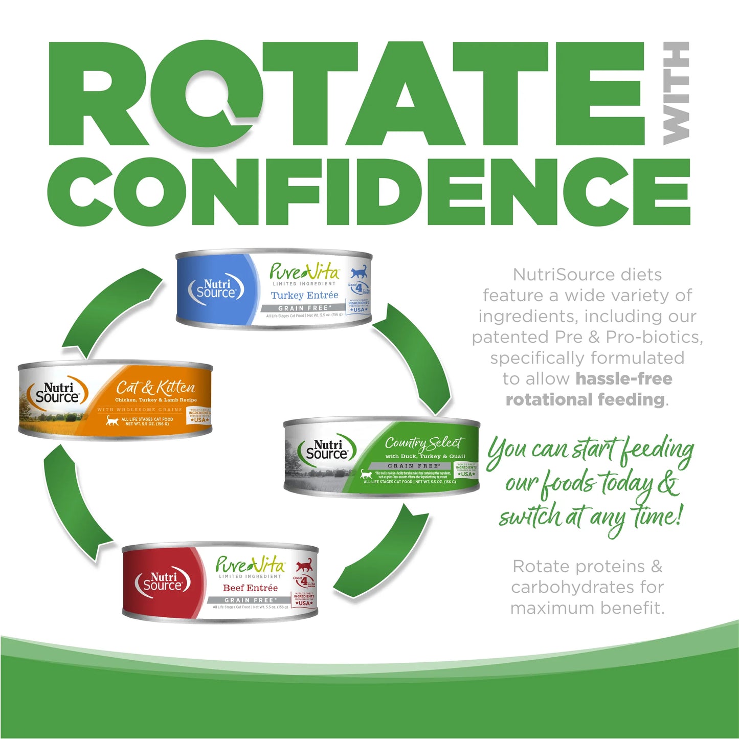 Nutrisource Country Select (Pato, Pavo y Codorniz) Comida Humeda para Gato.