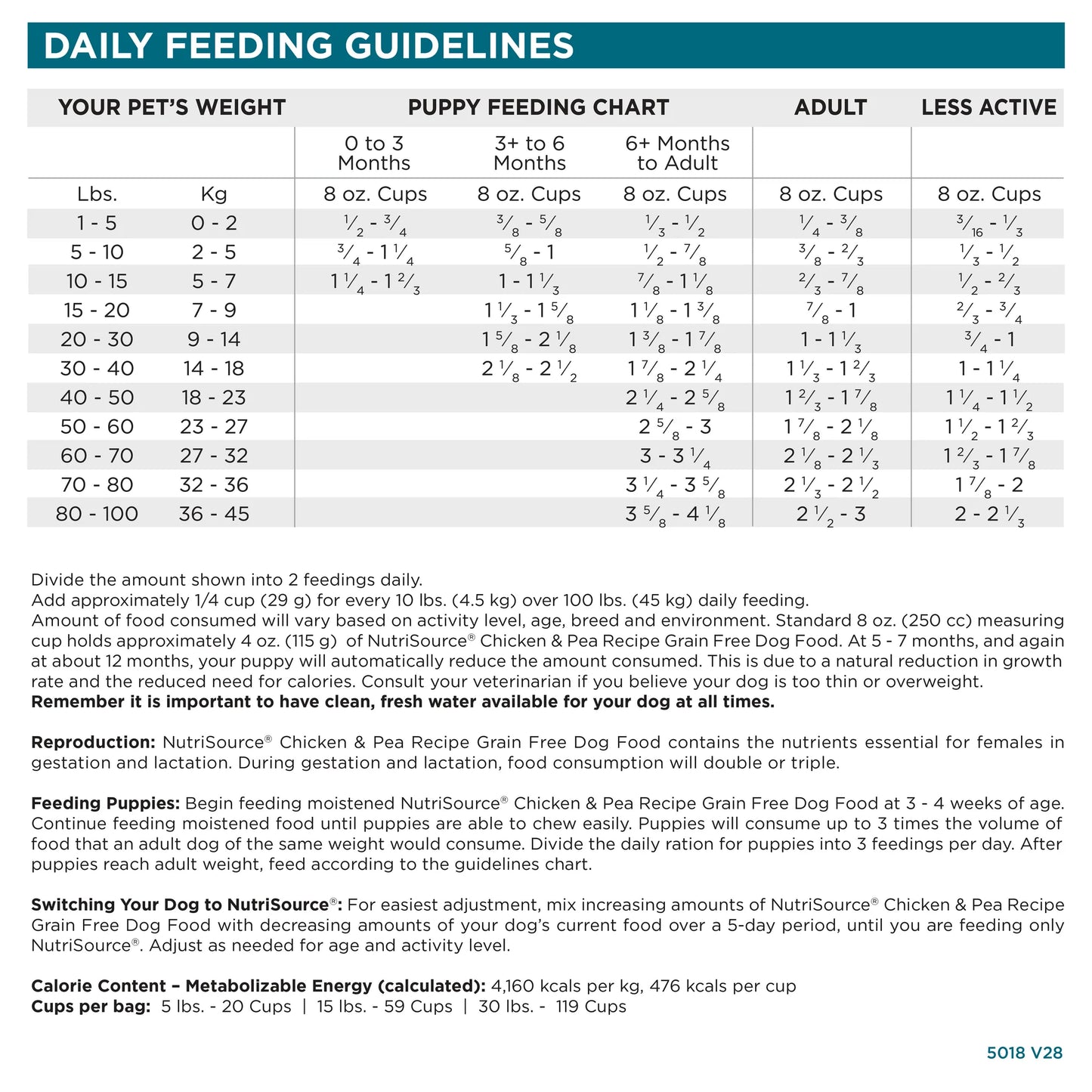 Nutrisource Pollo y Alberja