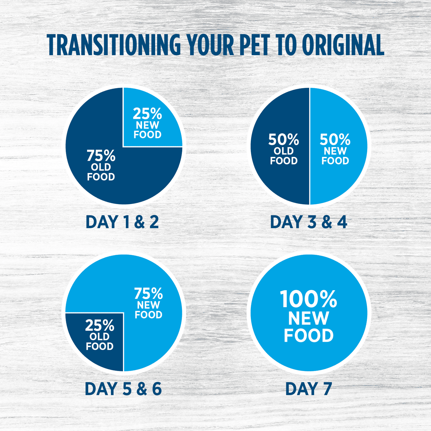 Nutrience Alimento para perros de razas grandes – pollo con arroz integral