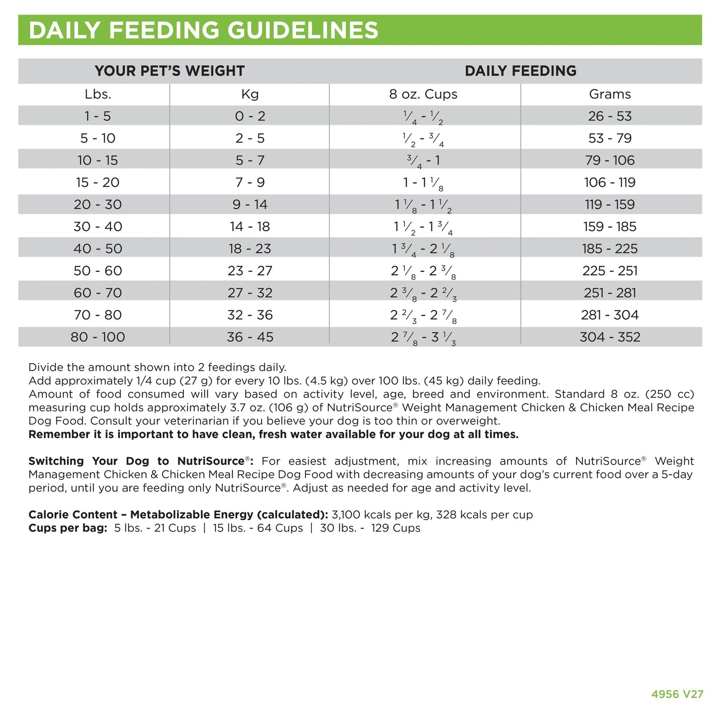Nutrisource Weight Control Grain Free