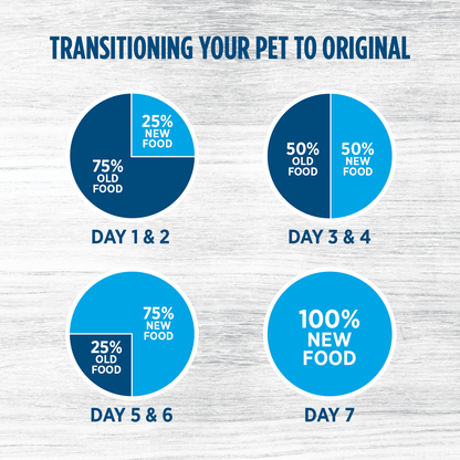 Nutrience Alimento para perros de razas grandes – pollo con arroz integral