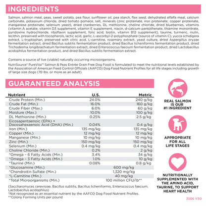 Nutrisource Pure Vita Salmón y Arverjas