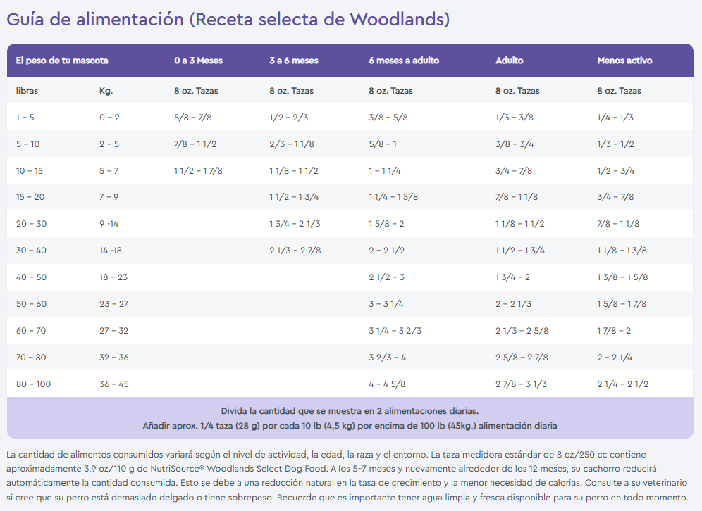 Nutrisource Receta selecta de bosques