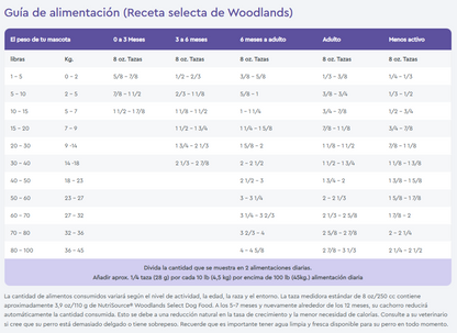 Nutrisource Receta selecta de bosques